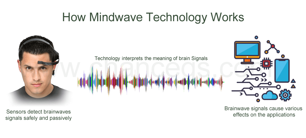 Mindwave technology1